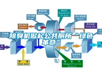 常見問題除臭機掀起公共廁所“綠色革命”