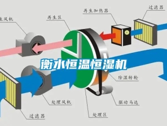 知識百科衡水恒溫恒濕機(jī)