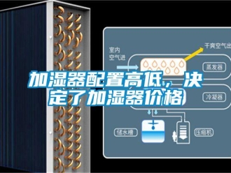 行業新聞加濕器配置高低，決定了加濕器價格
