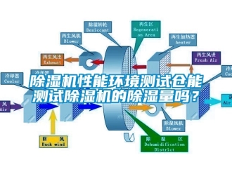 行業新聞除濕機性能環境測試倉能測試除濕機的除濕量嗎？