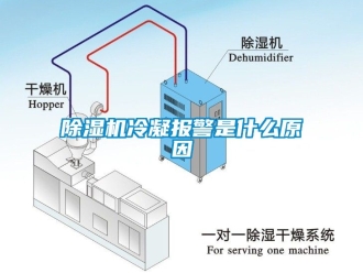 行業(yè)新聞除濕機(jī)冷凝報(bào)警是什么原因