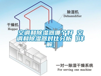 行業新聞空調和除濕器哪個好 空調和除濕器對比分析【詳解】