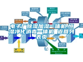知識百科電子廠除濕加濕一體機,恒濕凈化消毒一體機 返回列表頁