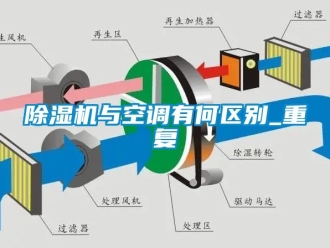 行業新聞除濕機與空調有何區別_重復